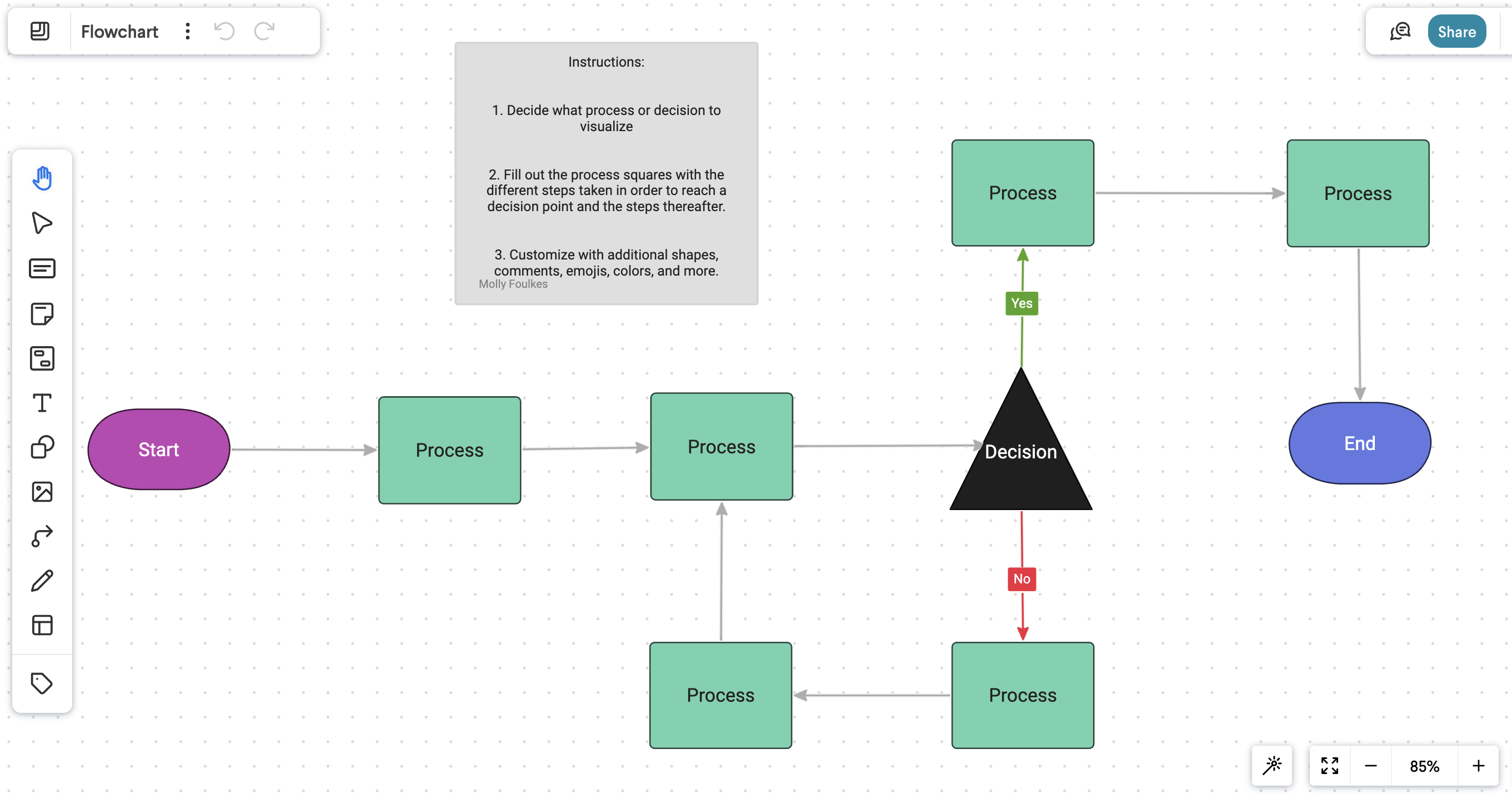 flowchart diagram in frameable whiteboard